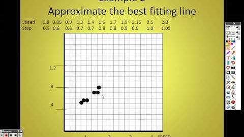Algebra 2 2 5 Lesson Correlation and Best Fitting Lines