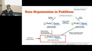 DCMB Tools and Technology Seminar 04/28/2016 - Ye Lab