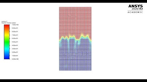 Rayleigh-Taylor instability on ANSYS FLUENT