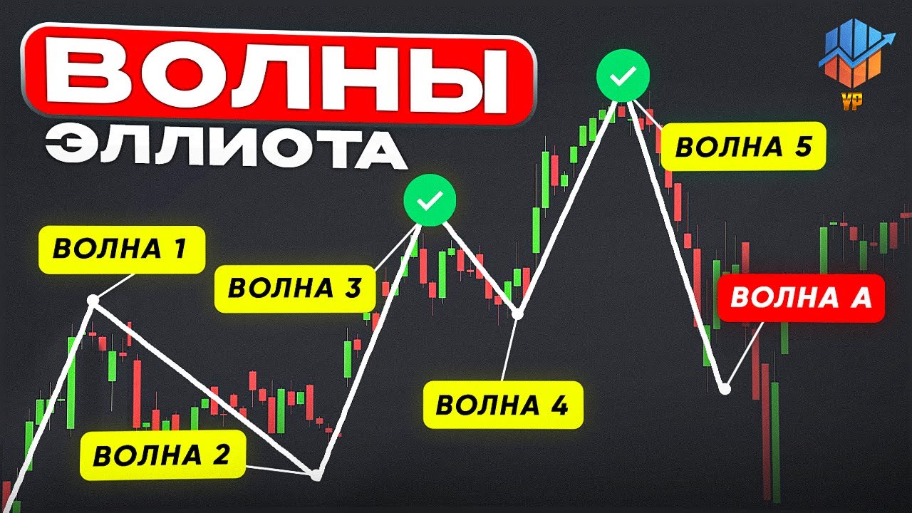 🔴Волновой анализ Эллиота | Все волны Эллиота | Обучение трейдинг, тех ...