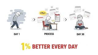 I Tried the Japanese Kaizen Method for 30 Days (1% Better Every Day)