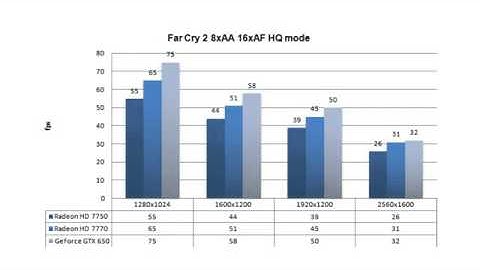 GeForce GTX 650 MSI Power edition review benchmarks & specs