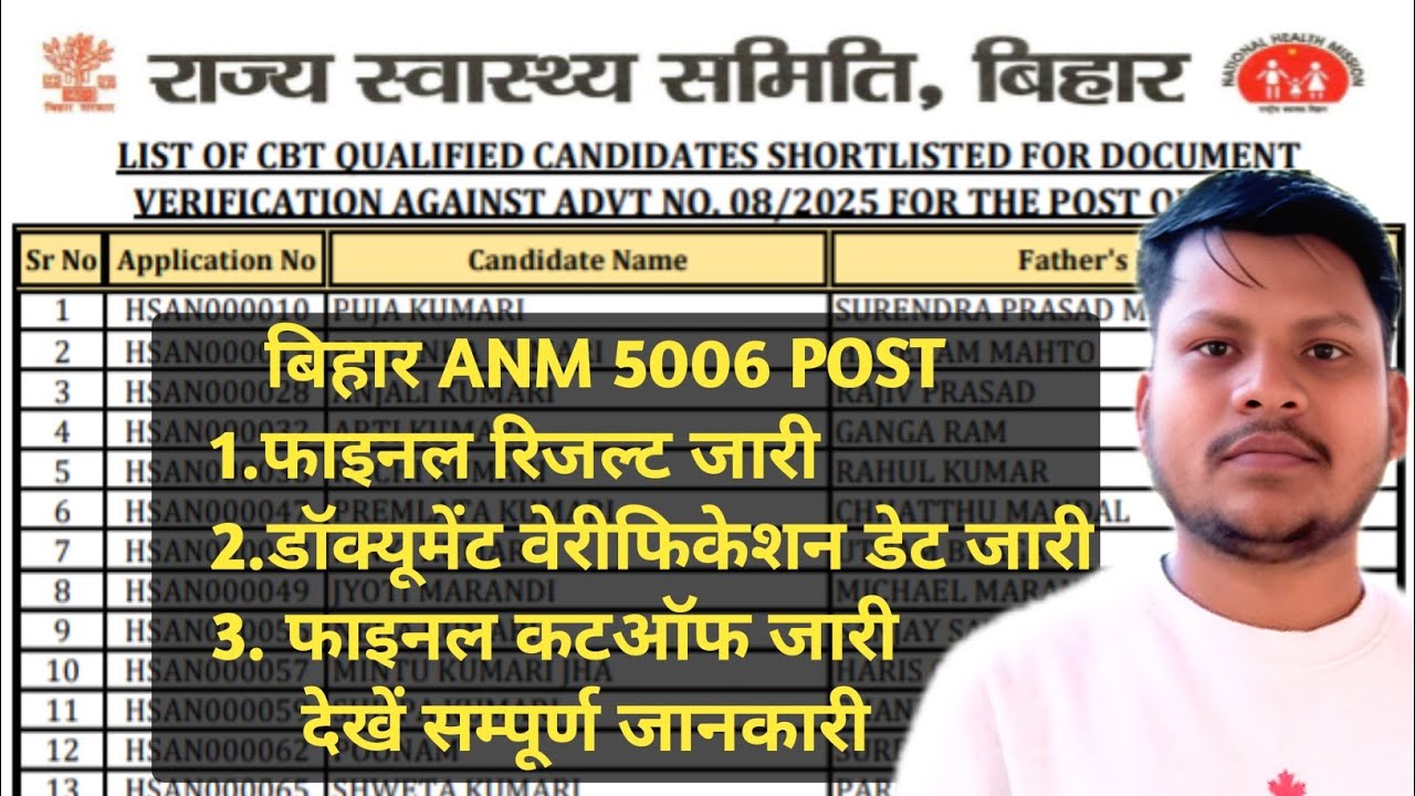 Shs Bihar Anm 5006 Result Out 2026 | shs bihar anm 5006 answer key |bihar anm 5006 post final cutoff