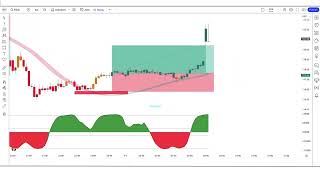 This Tradingview Indicator Predicts 100% Accurate Reversals