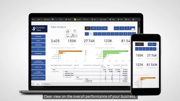 Dynamics Trans FMS - Reports & BI