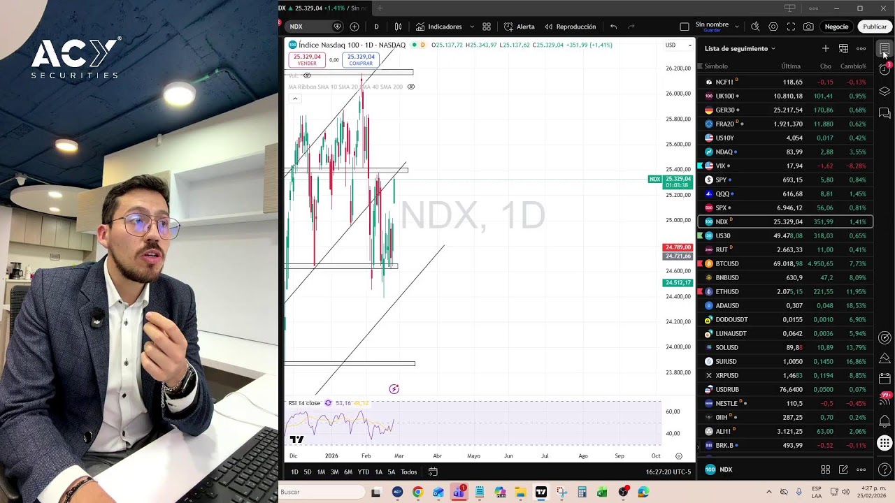 Análisis de Mercados en Vivo: Mercados tranquilos a la espera de Nvidia - 25 de Febrero