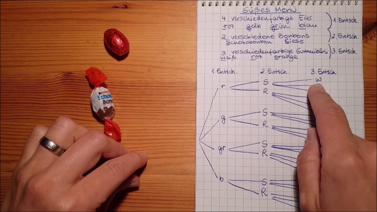 Baumdiagramm Aufgaben Mit Lösungen Pdf 5. Klasse Baumdiagramm und Zählprinzip Erklärung Klasse 5 (Beispiel 2) - YouTube