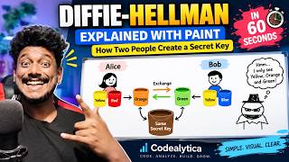 👉 Diffie-Hellman Explained with Paint 🎨🔐 | Cryptography Made Simple