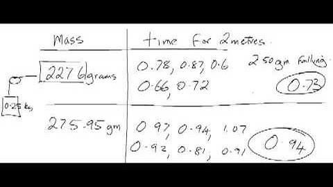 Linear Air track and Acceleration