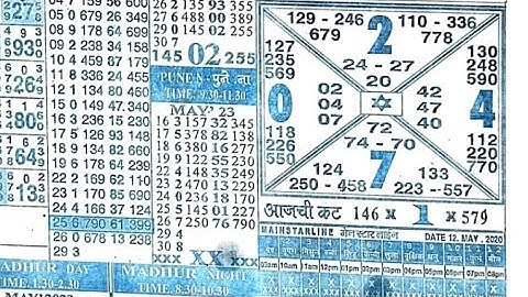 30/05/23 daily chart II part 2 II #video