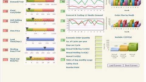 Economic Order Quantity (EOQ) - A Solution by Reporting House