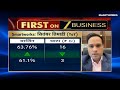 Harsh Binani in conversation with Zee Business on Q2 FY26 performance
