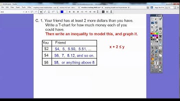 Problem Solving With Linear Inequalities - Section 2.5 (Part 2)