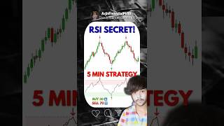 How to Use RSI for Perfect Entry in Stock Market 📈