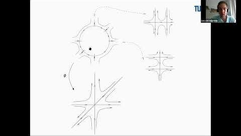 MS08A - Luca Arcidiacono: Geometric Desingularization of Non-Autonomous Differential Equations
