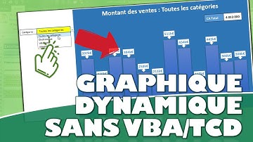 Comment créer un graphique dynamique en quelques minutes sur Excel sans VBA ni TCD ?