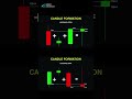 Candles formation & Candle chart pattern | #candlestick #trading #technicalanalysis #chartpatterns