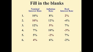 Macro Topic 4.2- Nominal v. Real Interest Rates - Google Slides