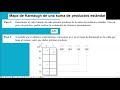 Transformación de  una suma de productos (SOP)  en mapa de Karnaugh