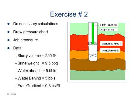 Training - Squeeze Cementing - YouTube