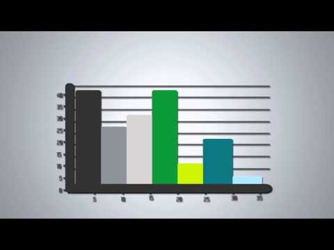 Video: ¿Cuáles son las diferentes representaciones gráficas de los datos?