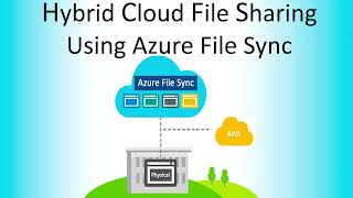 Hybrid Cloud File Sharing Using Azure File Sync | Azure File Sync with AWS