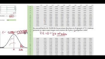 Distribución normal: Ejercicios resueltos con Excel