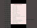 Top 20 excel shortkey ||#excel #microsoftoffice #computer #exceltutorial #viral #shortsfeed #shorts
