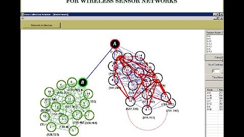 Delay-Aware Data Collection Network Structure for Wireless Sensor Networks C# Project