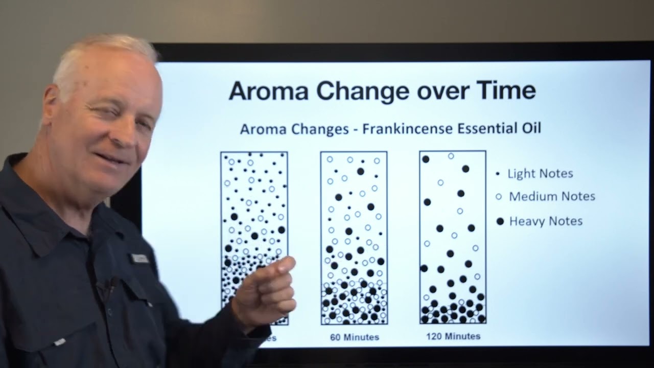 Oman vs Somalian Frankincense