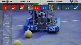 Qualification 67 - 2020 Bosphorus Regional