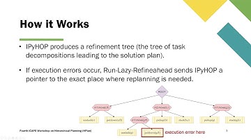 HPlan 2021: Integrating Planning and Acting With a Re-Entrant HTN Planner