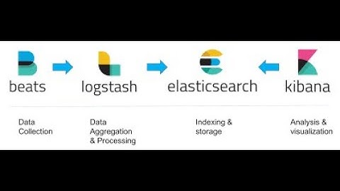 (English) ELK Stack: GUI Logging of Microservices in Docker Containers | #aws #elk #elasticsearch