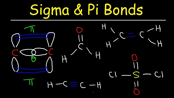Sigma and Pi Bonds Explained, Basic Introduction, Chemistry