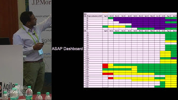 Lessons Learned in Applying Agile Maturity Model for Scaling Agile by Praful
