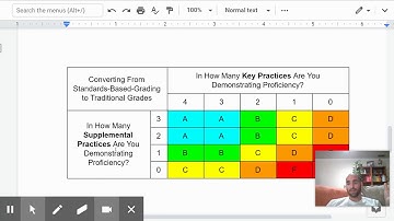 Standards Based Grading in Canvas [Part 6]