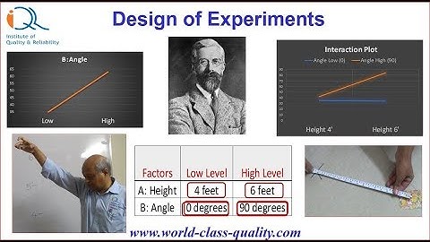 DOE-1: Introduction to Design of Experiments