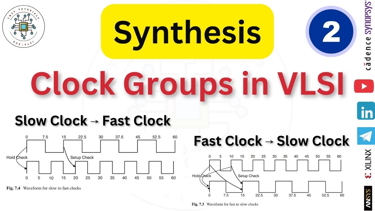 Slow to Fast Clocks & Fast to Slow Clocks in STA | CDC | SDC ...