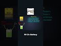Understanding Ni-Zn Battery