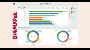 Visualisasi Data dengan Tableau, Membuat Dashboard FlashDeal dan Tema FlashDeal