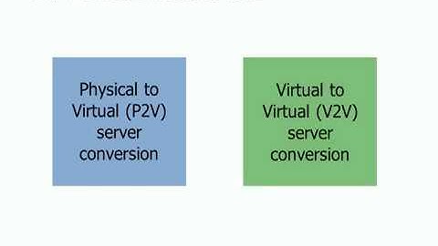 Virtual Machine Conversion with Hyper-V | Tutorial