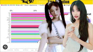リズ IVE everline エバーライン アイヴ ELEVEN アイブ IVE (아이브) - 'Eleven' Lyrics (Color Coded_Han_Rom_Eng