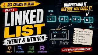 Linked List Explained from Scratch | Theory & Intuition | DSA in Java