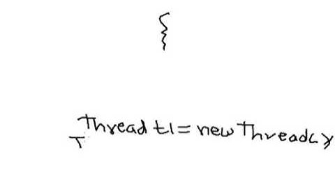 Lecture 37 Threads using Runnable Interface in JavaHindi