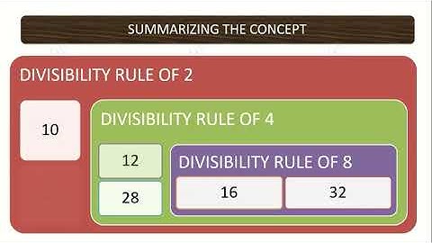 DIVISIBILITY RULES OF 2, 4 AND 8
