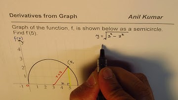 How to find derivative from graph of a semicircle