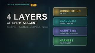 CLAUDE.md vs AGENTS.md Explained: The 4 Layers of an AI Agent (Ep.1)