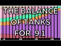 The state of TANKS so far in Raid and Mythic+: What SHOULD change in 9.1? Which specs to buff?