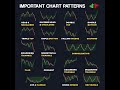 &quot;Top 16 Chart Patterns Every Trader Must Know 📊 | Best Trading Strategy 2025&quot;