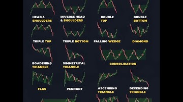 "Top 16 Chart Patterns Every Trader Must Know 📊 | Best Trading Strategy 2025"